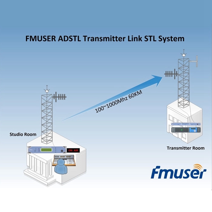 Pasgan uidheamachd ceangail transmitter stiùidio didseatach as fheàrr le FMUSER ADSTL airson a reic