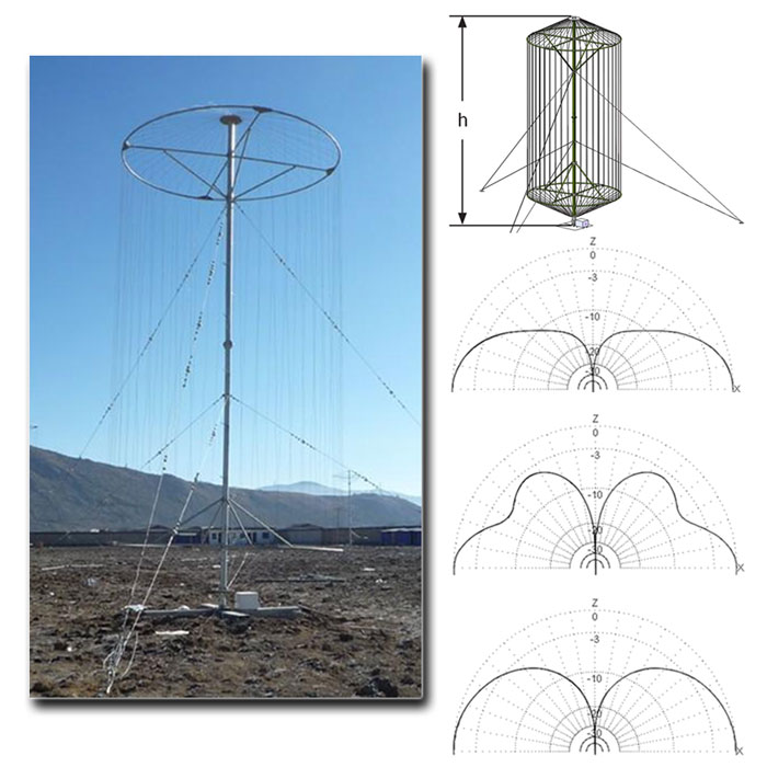 Cage Shortwave Antenna for AM Broadasting - FMUSER
