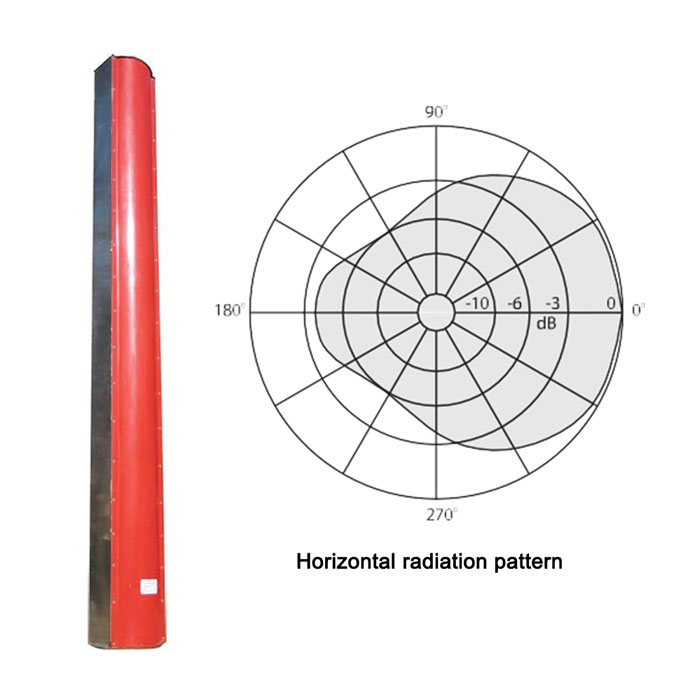 Antena FM Circular Alta Potencia 3kW