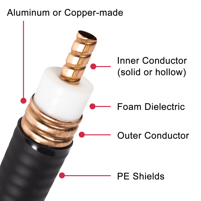 Kapangidwe-kakati-ka-FMUSER-7-8-feer-cable-700px.jpg