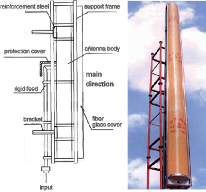 the-structure-of-fmuser-band-iii-vhf-slot-antenna-700px.jpg