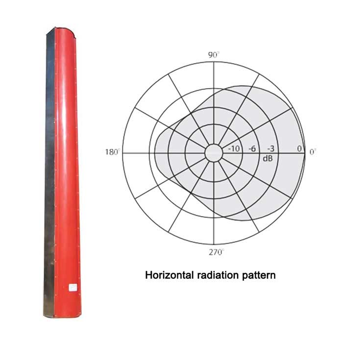 FMUSER بینڈ III VHF سلاٹ اینٹینا کے افقی تابکاری کے نمونے۔