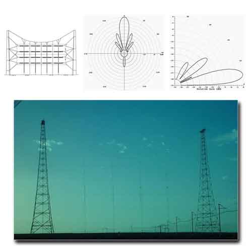 Hoʻonohonoho ʻia ka pale FMUSER i nā hola 8/4/H Shortwave Antenna No ka hoʻolaha ʻana i ka AM