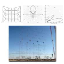Matrizes de cortina FMUSER Hrs 4/4/H Antena de ondas curtas para estação AM