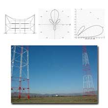 FMUSER užuolaidų masyvai 4/2/H trumpųjų bangų antena, skirta AM transliacijai