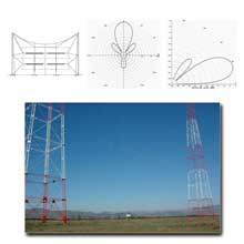 FMUSER Tablice kurtynowe Hrs 4/2 / H Antena krótkofalowa do nadawania AM