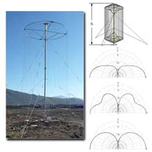 AM Stansiyası üçün FMUSER Qəfəs Qısa Dalğalı Antenna