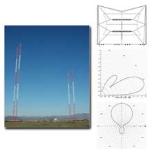 Curtain Arrays Hr 2/2/H Para sa AM Broadcasting