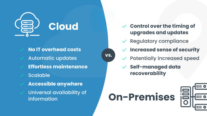 software basatu in nuvola versus software in premisa