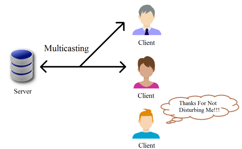 bawo ni multicasting ṣiṣẹ