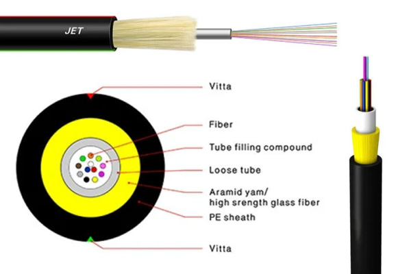 The Ultimate Guide to Unitube Non-metallic Micro Cable (JET): Everything You Need to Know