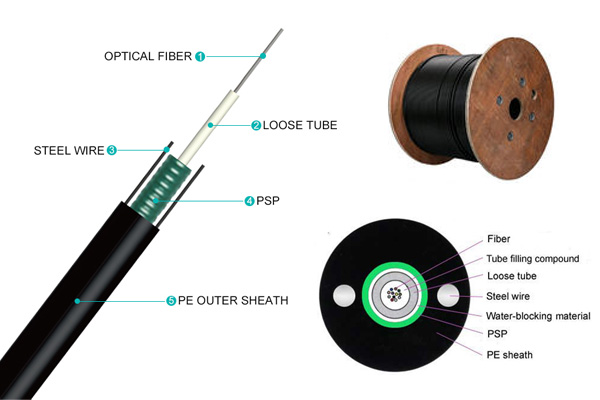The Complete Guide to Unitube Light-Armored Cable (GYXS/GYXTW)