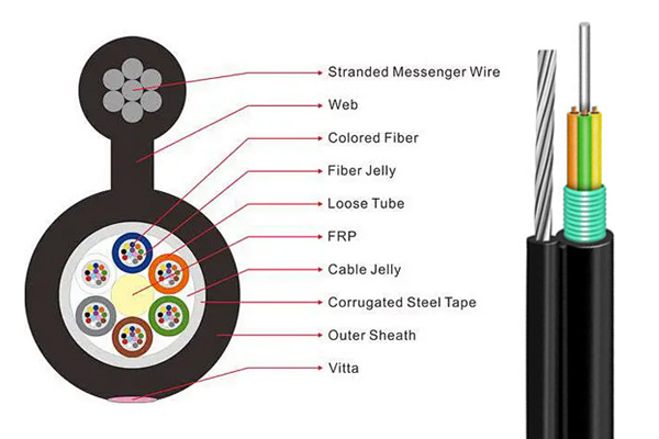 The Complete Guide to Figure 8 Cable (GYTC8A): Basics, Applications, and Benefits