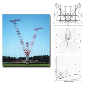 fmuser-snúanlegt-gardínufylki-shortwave-antenna.jpg