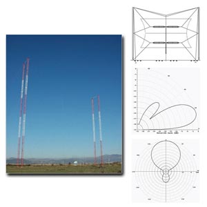 fmuser-gardin-arrays-hr-2-2-h-for-sw-shortwave-transmission.jpg