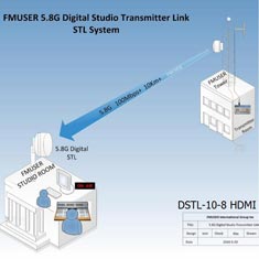 fmuser-5.8-ghz-10-km-8-hdmi-digital-stl-system.jpg