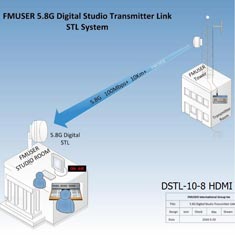 fmuser-5.8-ghz-10-km-8-hdmi-digital-stl-nidaamka.jpg