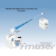 fmuser-5.8-ghz-10-km-4-hdmi-stereo-digital-stl-system.jpg