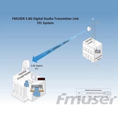 fmuser-5.8-ghz-10-km-4-av-cvbs-ዲጂታል-stl-ስርዓት.jpg