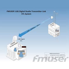 fmuser-5.8-ghz-10-km-1-hdmi-sdi-digital-stl-system.jpg