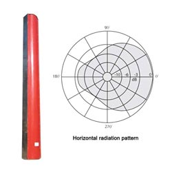 fmuser-rdt014-band-iii-4-slot-VHF-slot-antenna.jpg