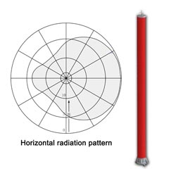 fmuser-8-slot -orizontal-uhf-slot-antenna.jpg