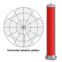 FMUSER-UHF-WINDBAND-EIA-3DB-0.jpg