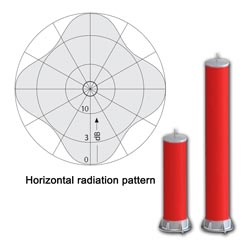 fmuser-uhf-wideband-eia-1kw-3kw-10kw-horizo​​ntal-全向-antenna.jpg