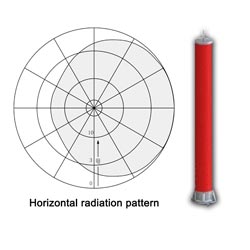 fmuser-uhf-wideband-1-5-8-eia-1kw-2kw-vertical-omnidirectional-antenna.jpg