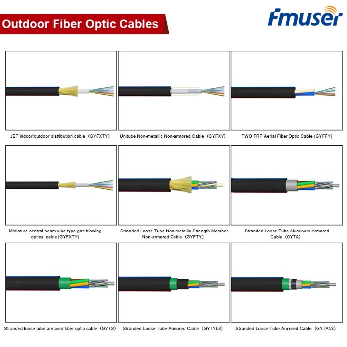 fmuser-utendørs-fiberoptikk-kabler-løsning