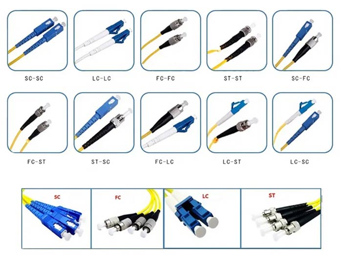 fibro-pece-ŝnuro-konektilo-tipoj-fmuser-fibre-optika-solvo.jpg