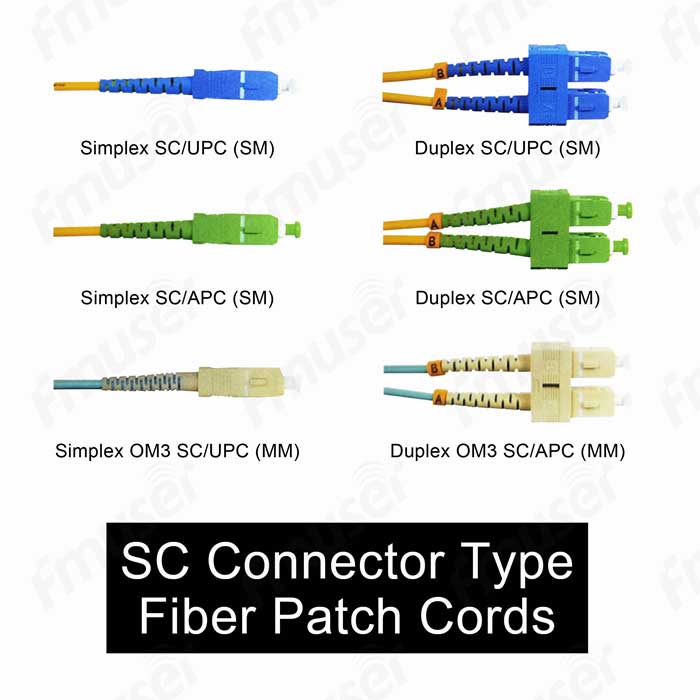 fmuser-sc-connector-type-fiber-patch-cords-upc-apc-leštenie