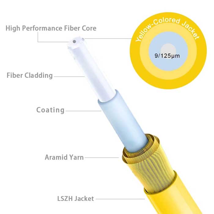 fmuser-lc-upc-ad-lc-upc-fibrarum panni funis-funis structura.