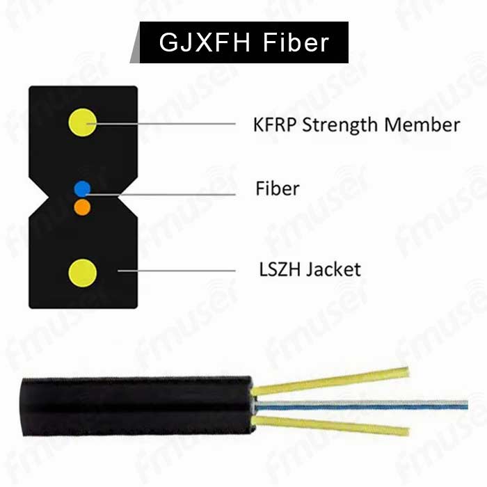 fmuser-gjxfh-cabo de fibra óptica