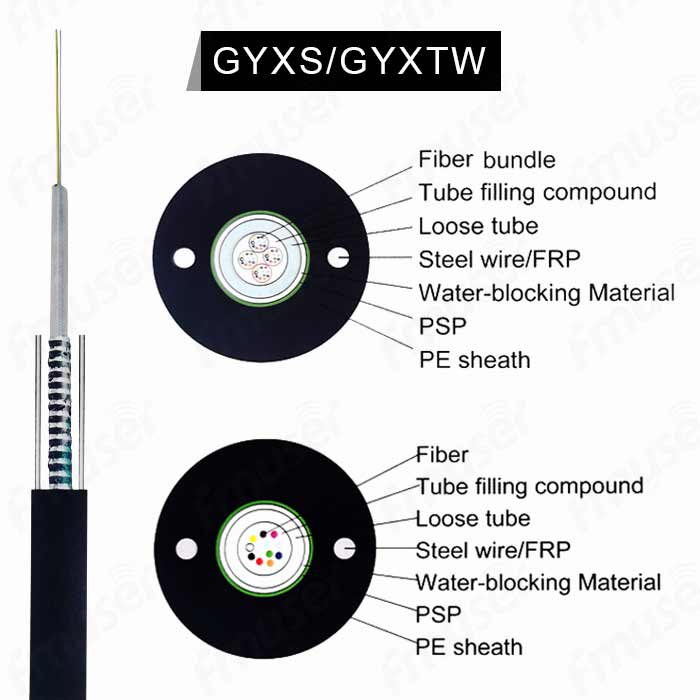 fmuser-gyxs-gyxtw-snáithín-snáithín snáthoptaice-cábla