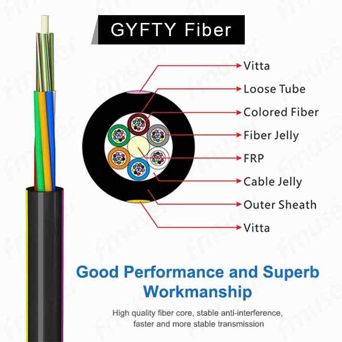 cabo de fibra óptica fmuser-gyfty