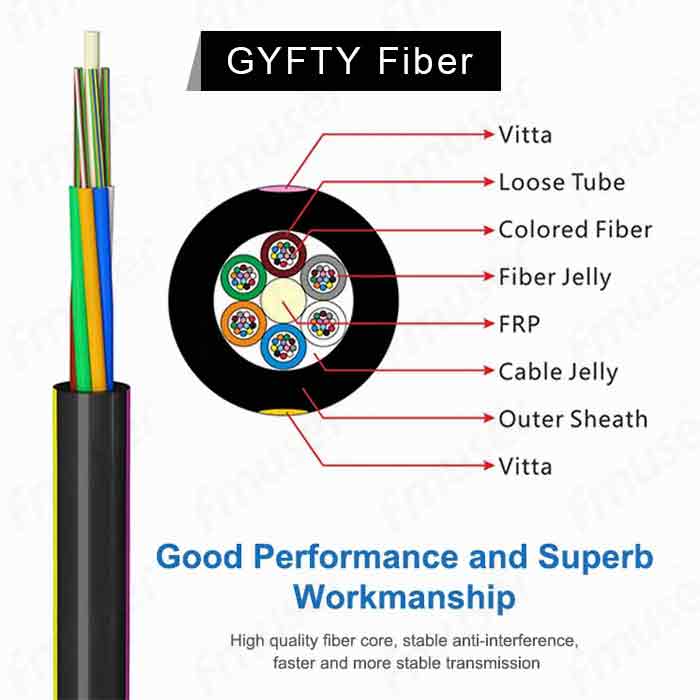 fmuser-gyfty-fiber-optic-càball