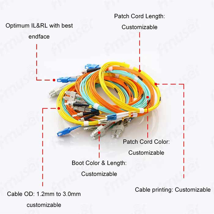 fmuser-fiber-patch-zingwe-customized-options.jpg