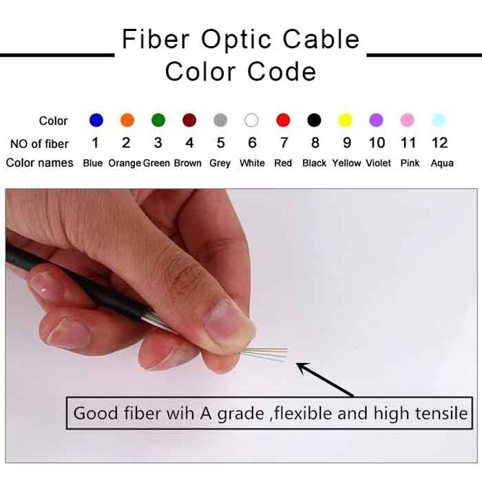 fmuser-serat-optik-kabel-kode-warna.jpg