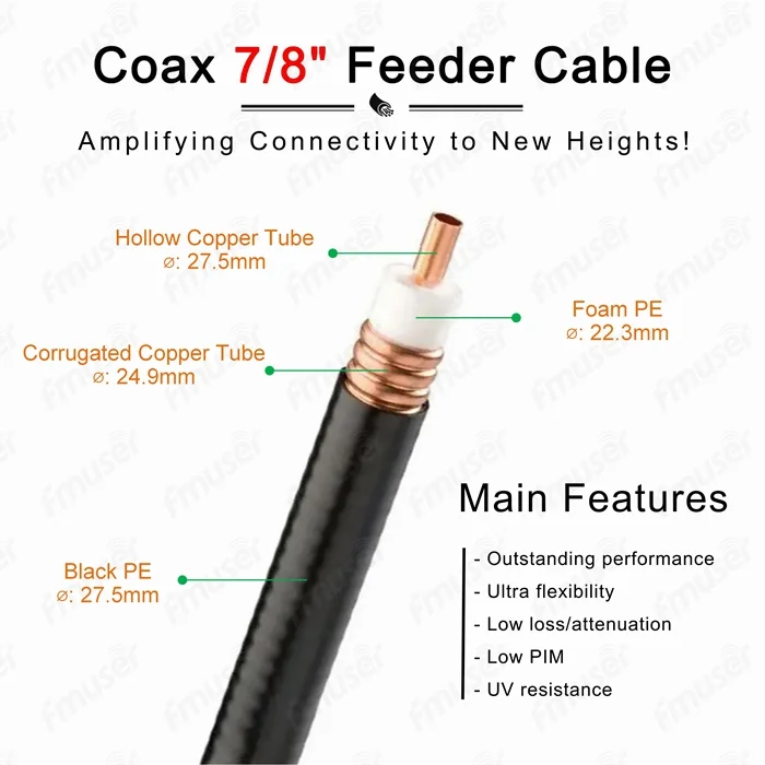 fmuser-rf-coax-7-8-馈线电缆放大连接到新高度.webp