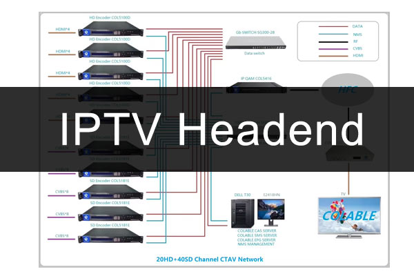 Dhaptar Peralatan Headend IPTV Lengkap (lan Cara Pilih)