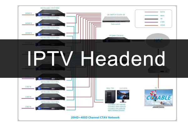 ສໍາເລັດລາຍການອຸປະກອນ Headend IPTV (ແລະວິທີການເລືອກ)