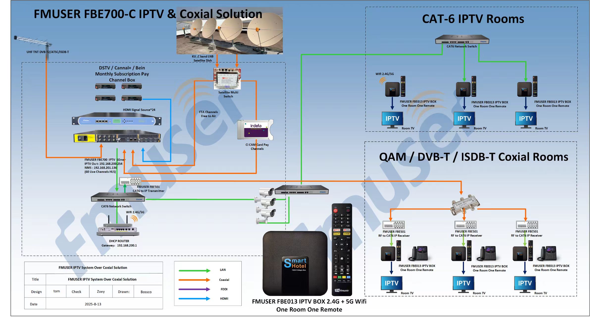 fmuser-fbe013-magic-hotel-iptv-stb-set-top-boxes (1).jpg fmuser-fbe013-magic-hotel-iptv-stb-set-top-boxes (1).jpg